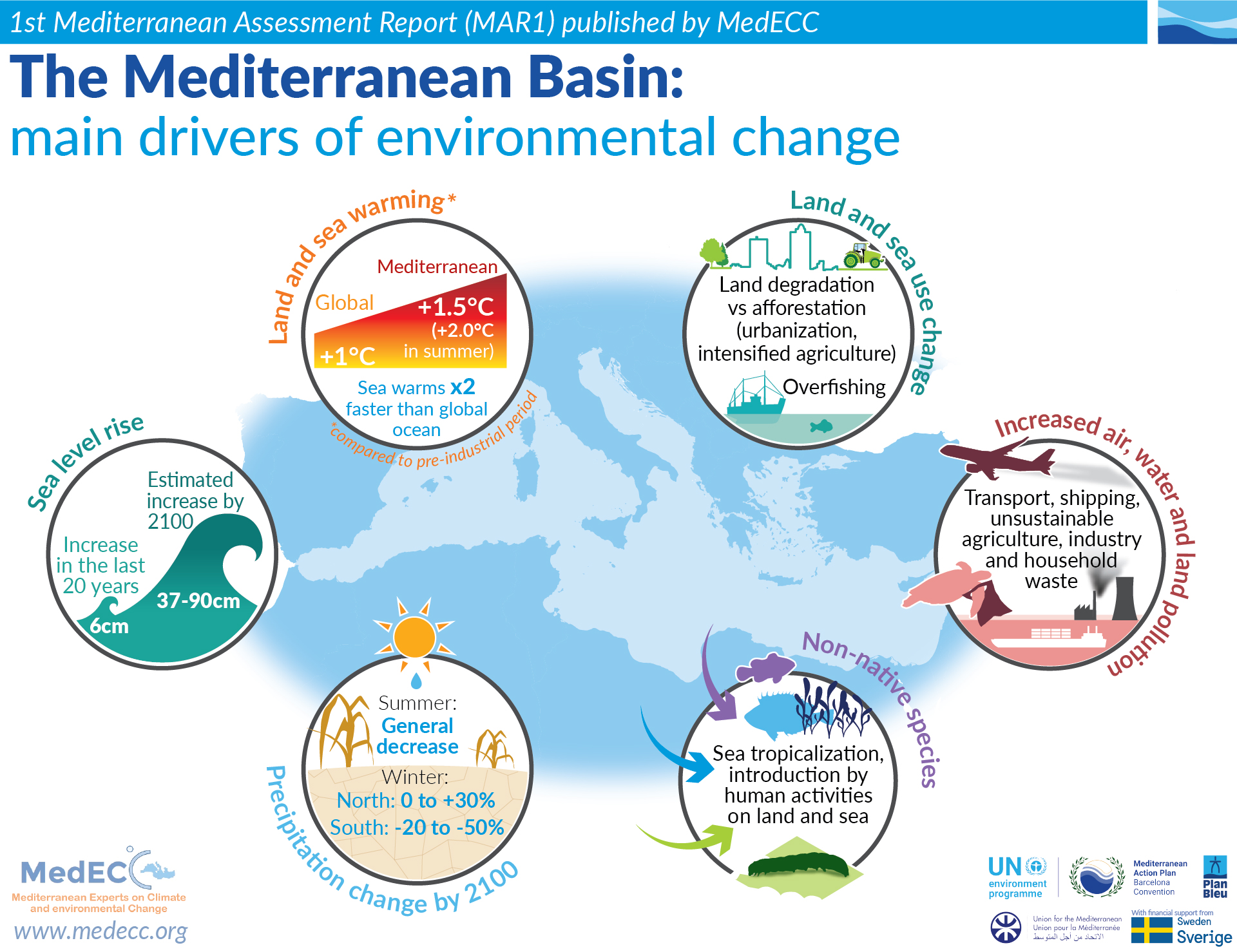 New infographics from MedECC - Plan-bleu : Environnement et